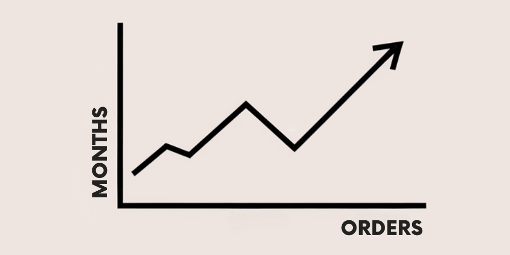 Graph of takeaway business growth